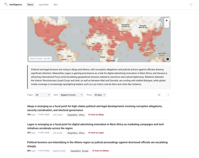 The FlatNine Intelligence News feed: a list of AI-written sentences, each with a signal-strength score, a 14-day sparkline, a pattern chip, and a topic tag, above a global event heatmap.