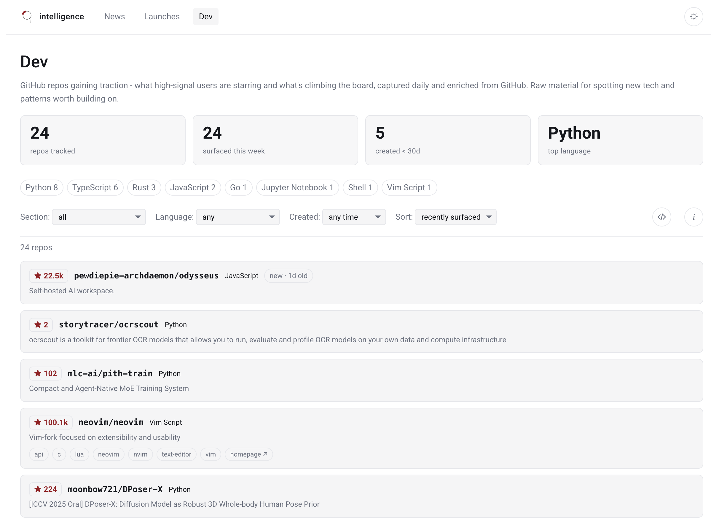 The FlatNine Intelligence Dev feed: a list of GitHub repositories gaining traction, each row showing star count, primary language, a short description, and topic tags, with filters for section, language, and creation recency.