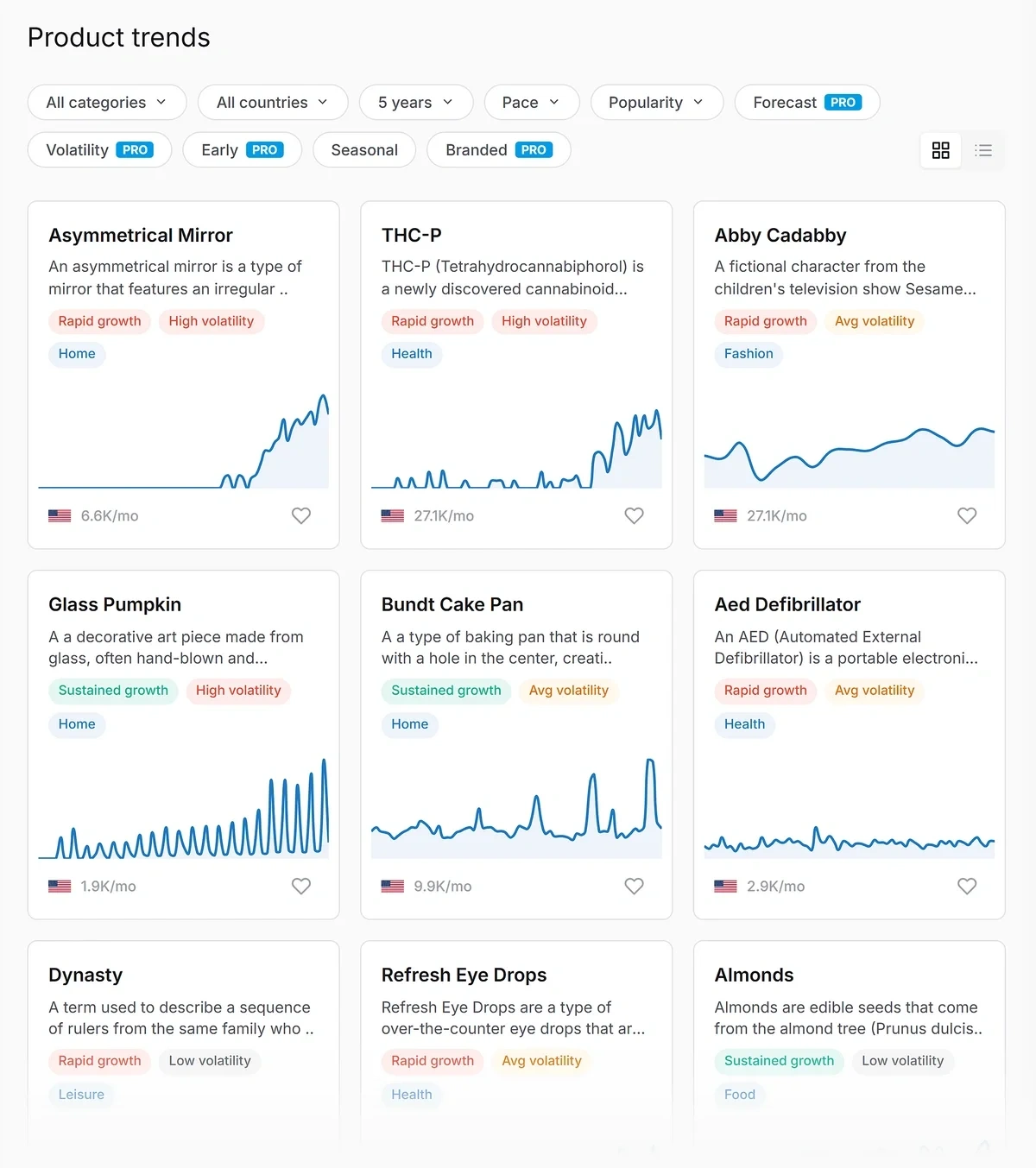 Treendly product and market trend view.