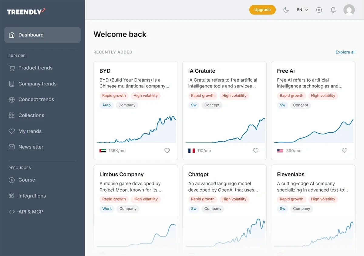 Treendly curated list of rising concepts and topics with growth indicators.