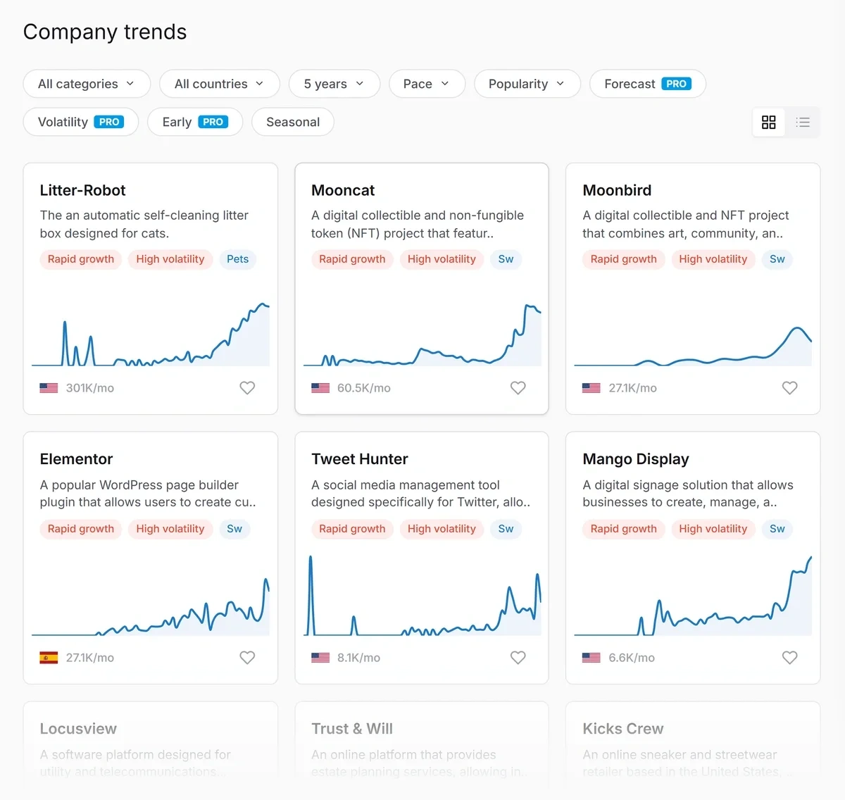 Treendly trends across companies and industries.